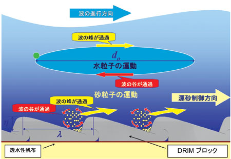 cqhl̕Y䌴